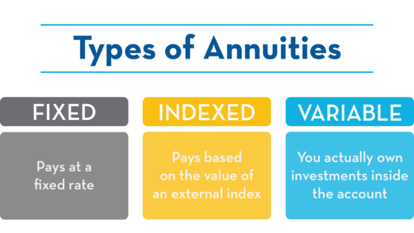 What Are the Different Types of Annuity Plans